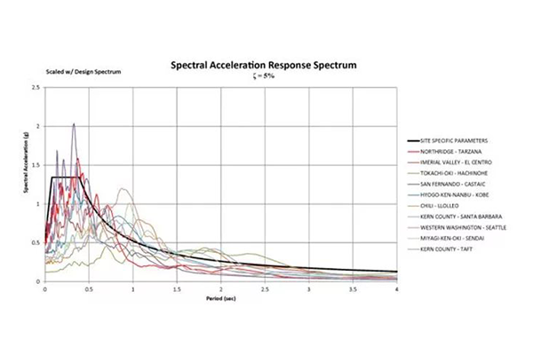 Asesoría Estructural y Espectro Sísmico