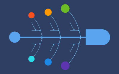 Diagrama Ishikawa: una de las mejores metodologías para solucionar problemas en tu día a día.